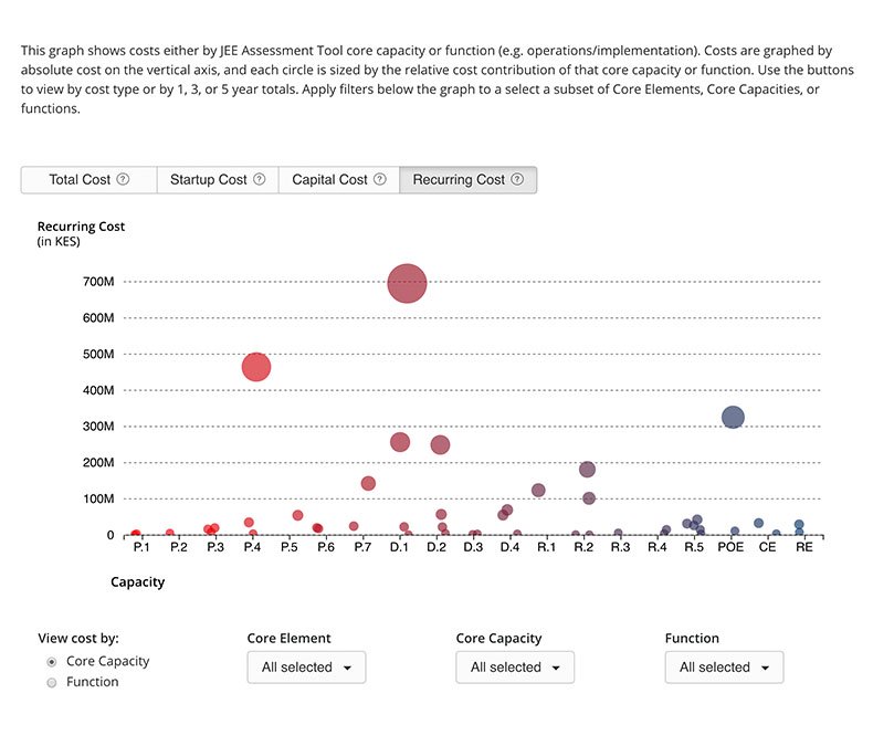 Costs of implementing International Health Regulations